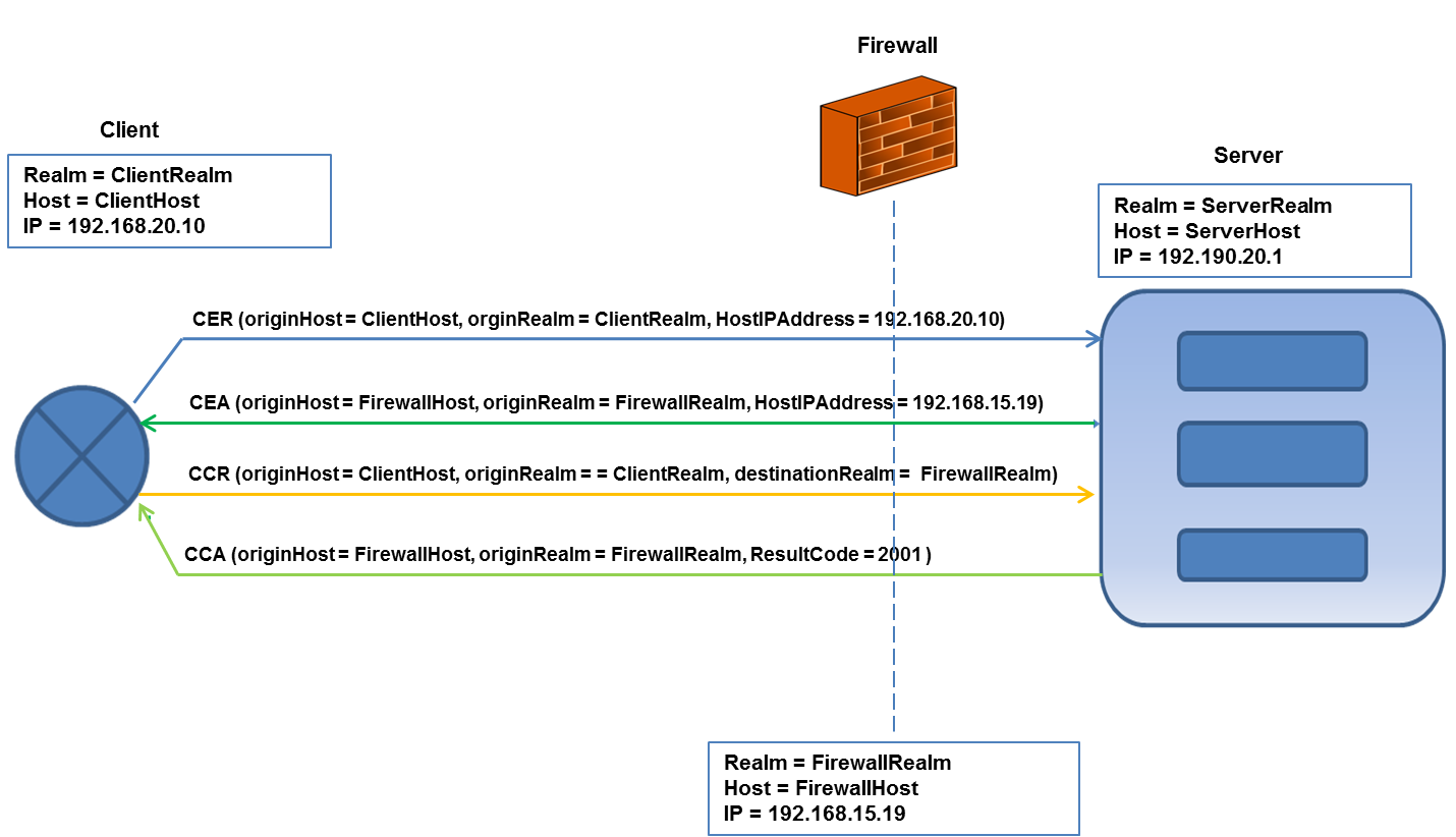 Stack acting as Server And Local Identity is attached to the Listening Point Stack acting as Server And Local Identity is attached to the Listening Point