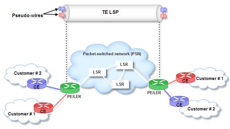 Pseudo-wires