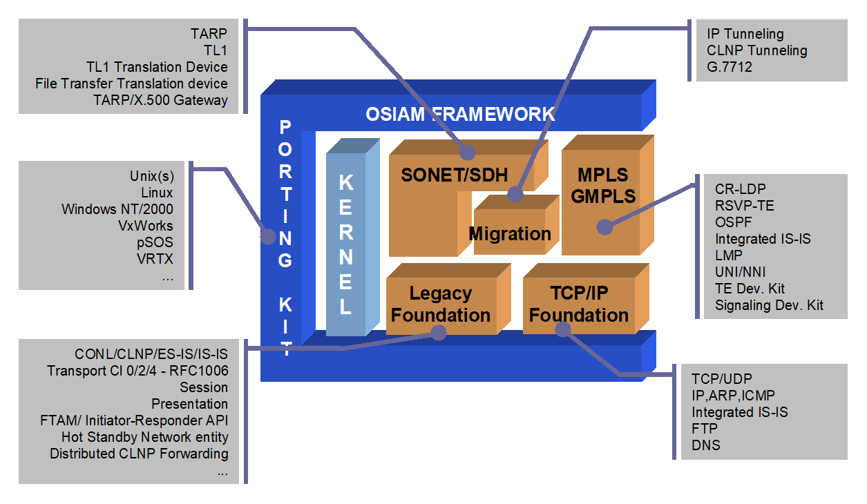 The MARBEN™ OSIAM products offer