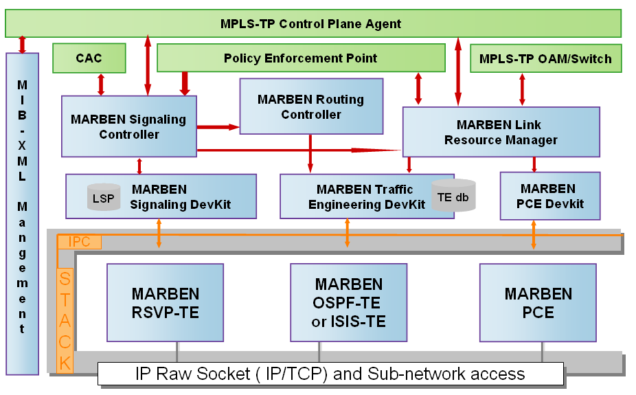 schema