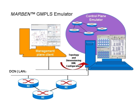 NetworkEmulator