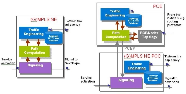 PceArchitecture