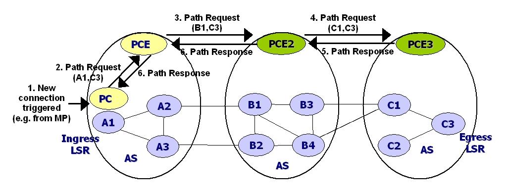 PceProtocol