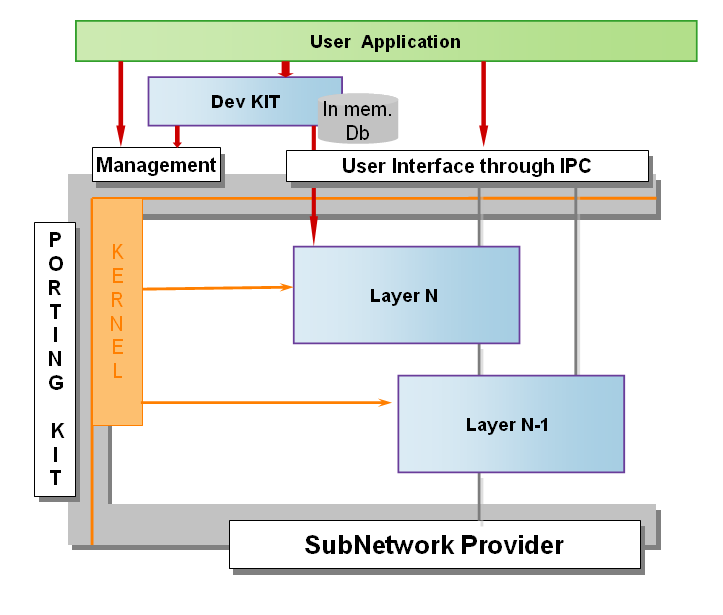 stack_foundation